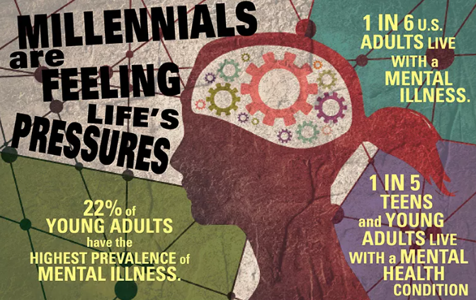 Millennial Mental Health